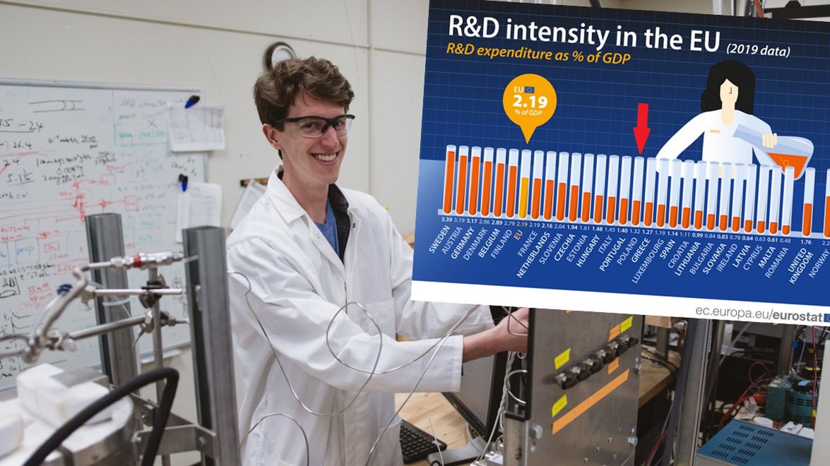 Skala wydatków na badania i rozwój mocno różni się w poszczególnych krajach.