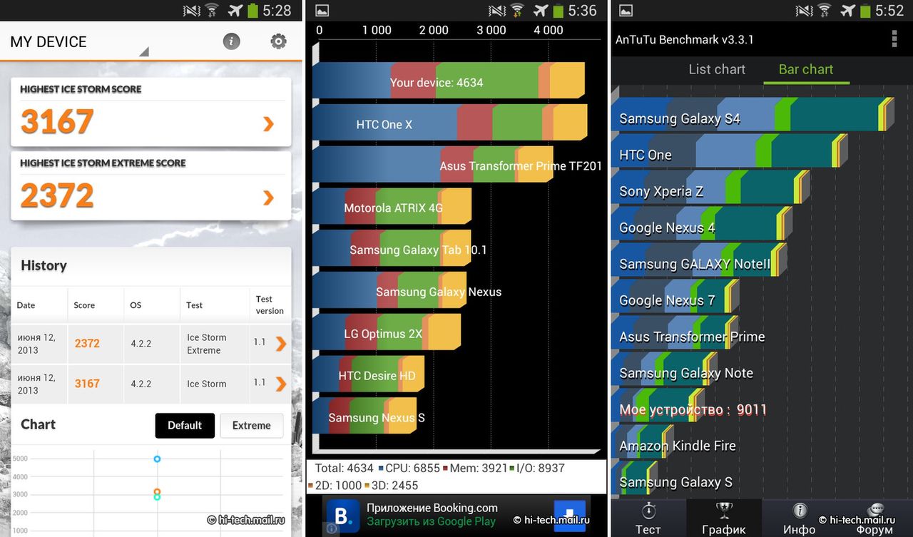 Samsung Galaxy S4 Zoom - benchmarki (fot. hi-tech.mail.ru)