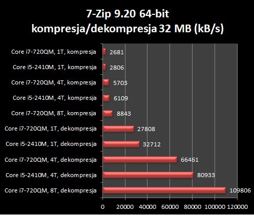 Acer Aspire TimelineX 3830T - test [część 2] 6
