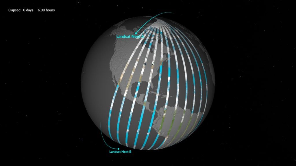 Orbita biegunowa