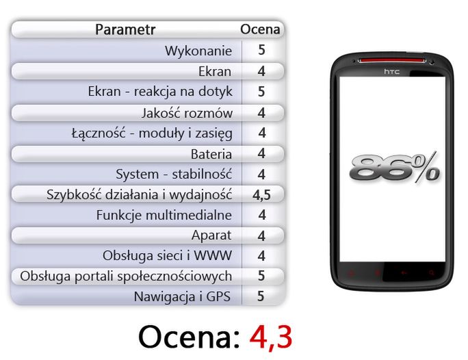 HTC Sensation XE - ocena Komórkomanii