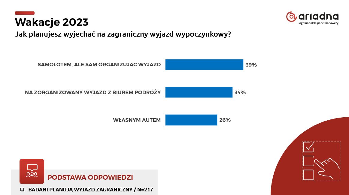 Jak planujesz wyjechać na zagraniczny wyjazd wypoczynkowy? 