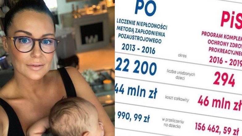 Małgorzata Rozenek wytyka rządowi brak wsparcia dla in vitro