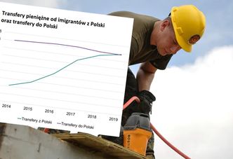Praca w Polsce. Przeanalizowali rynek pod kątem cudzoziemców