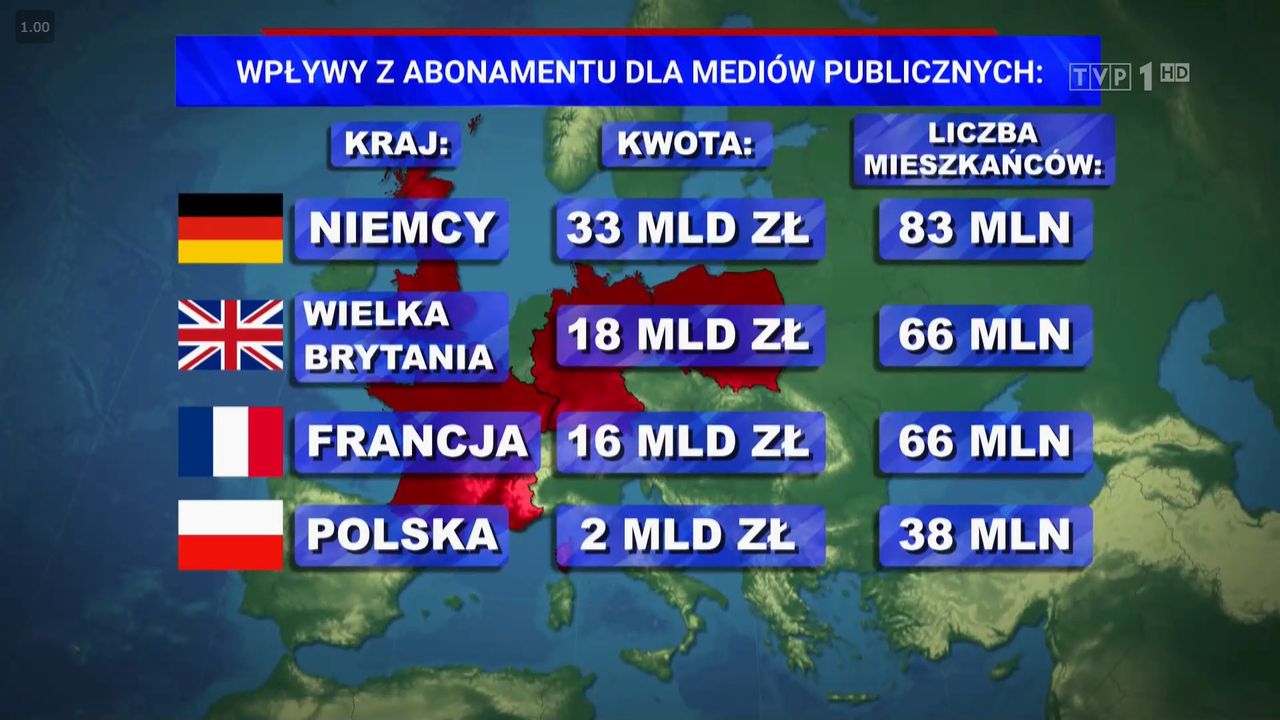 Tabela opłat abonamentu RTV w Europie z "Wiadomości".