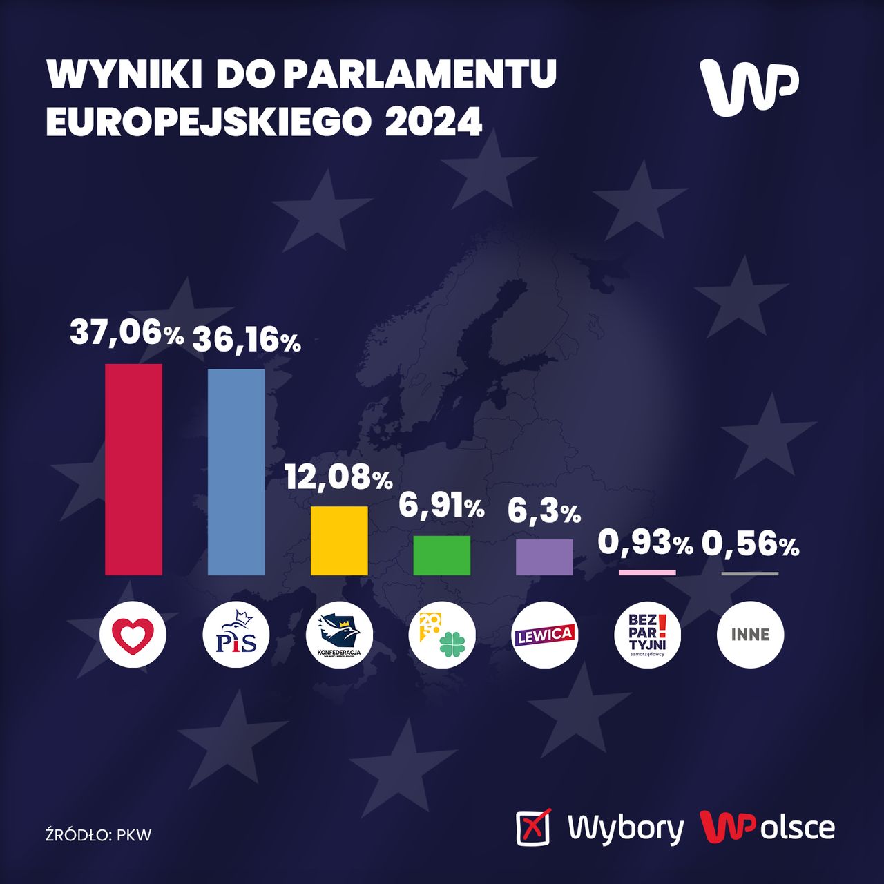 Ostateczne wyniki wyborów do europarlamentu