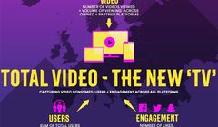 Discovery zmierzy łączną oglądalność ZIO 2018 na wszystkich ekranach i platformach