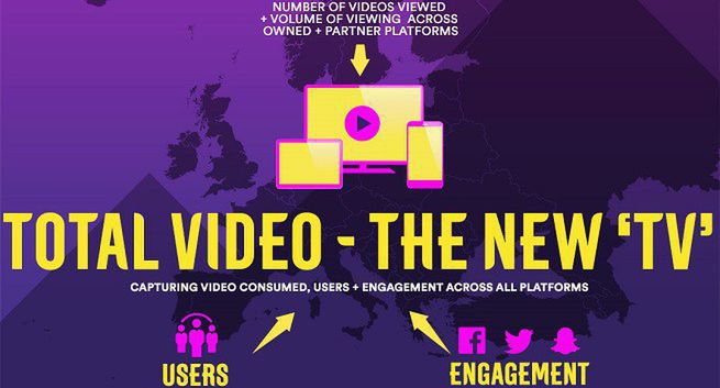 Discovery zmierzy łączną oglądalność ZIO 2018 na wszystkich ekranach i platformach