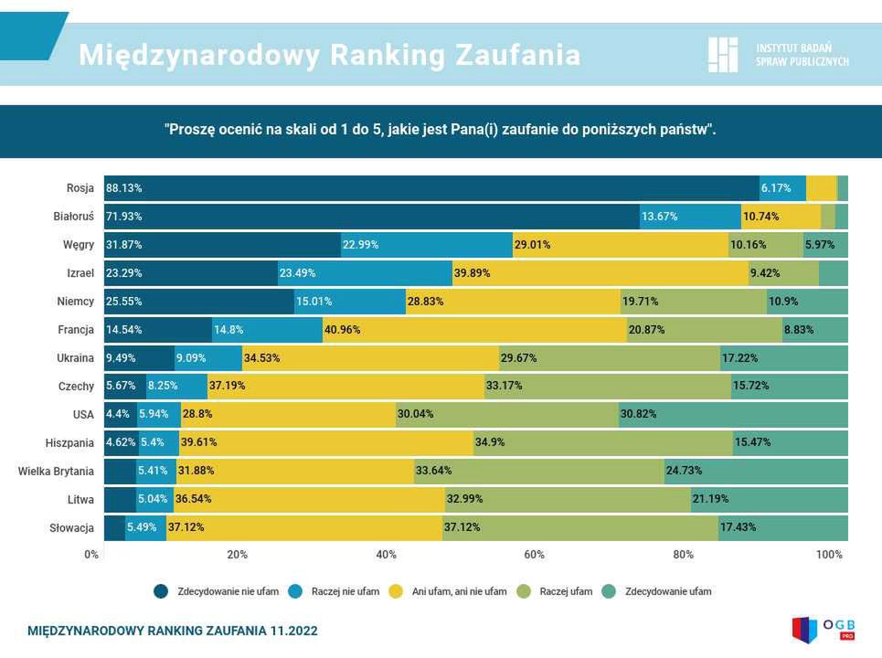 Międzynarodowy Ranking Zaufania