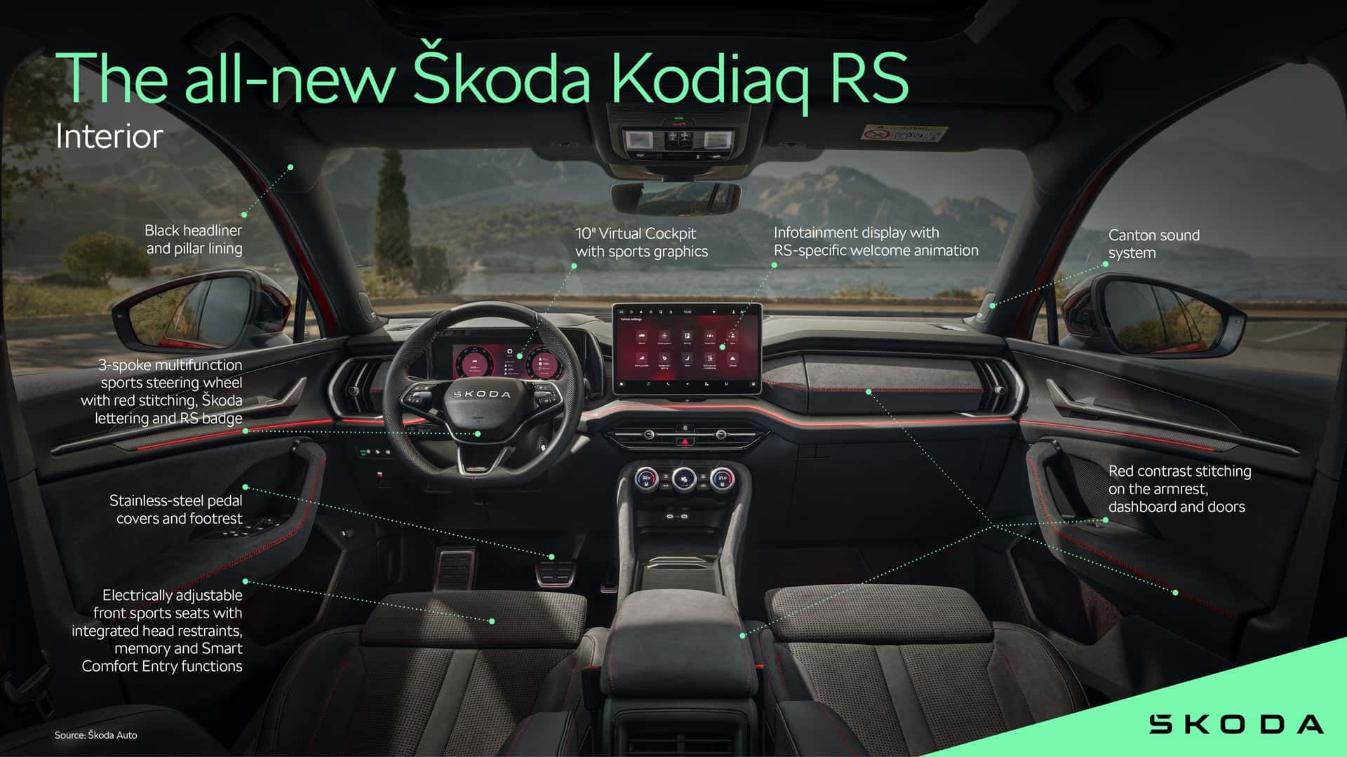 Skoda Kodiaq RS