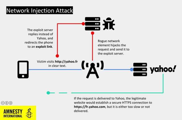 Schemat ataku, fot. Amnesty International