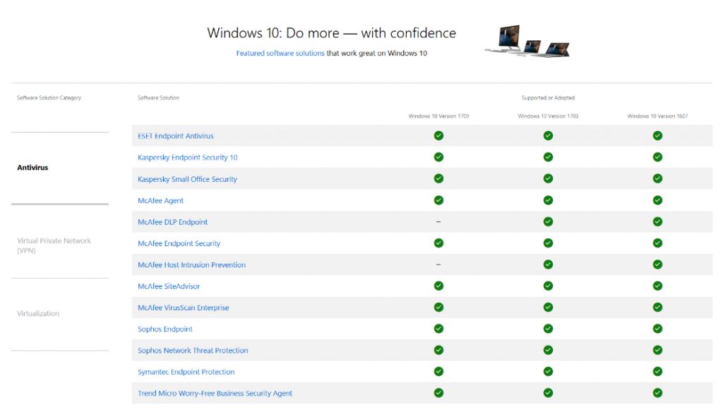 Proponowane oprogramowanie, które właściwie zadziała na wybranych kompilacjach Windowsa 10