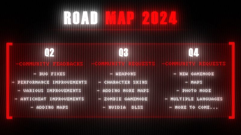 BodyCam roadmap 2024