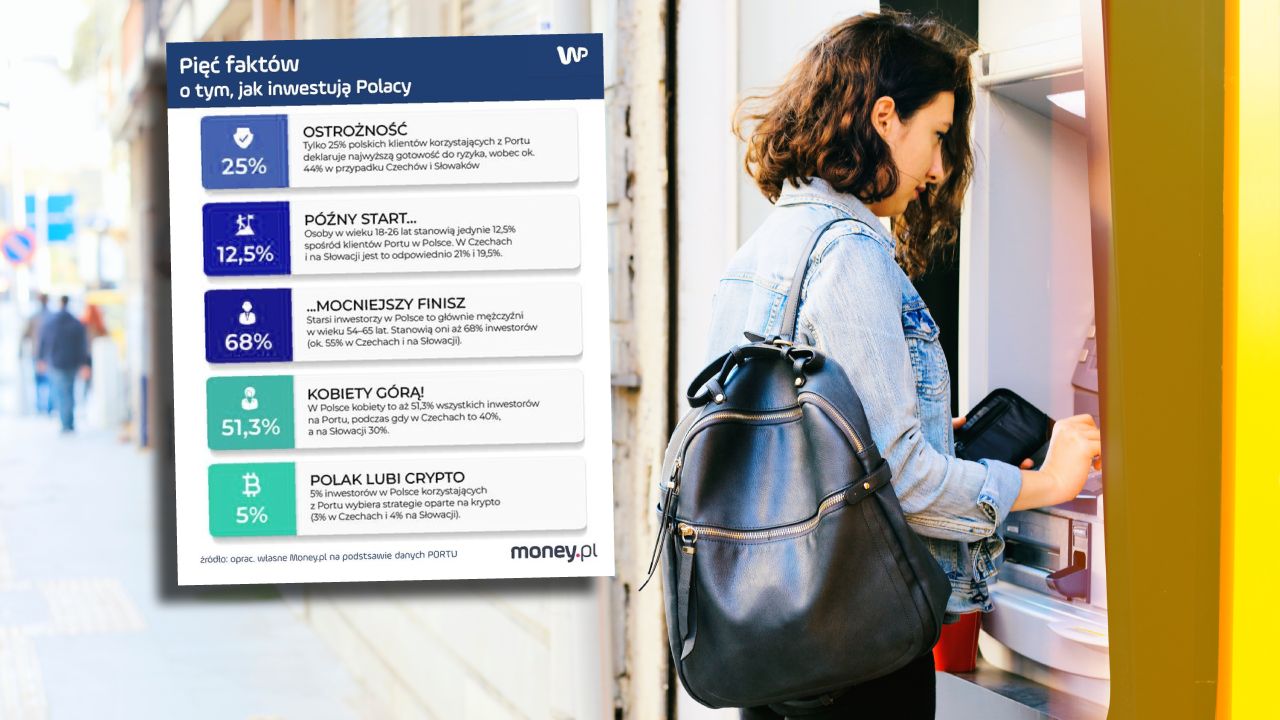 Ostrożny jak Polak. Prześwietlili sposób inwestowania w trzech krajach