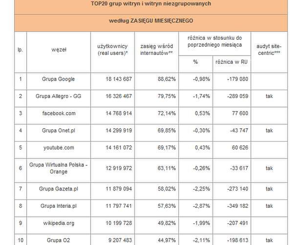Cyberniekulturalny Serwis Informacyjny. Gates wraca, porno z Google Glass, polskie serwisy tracą 2