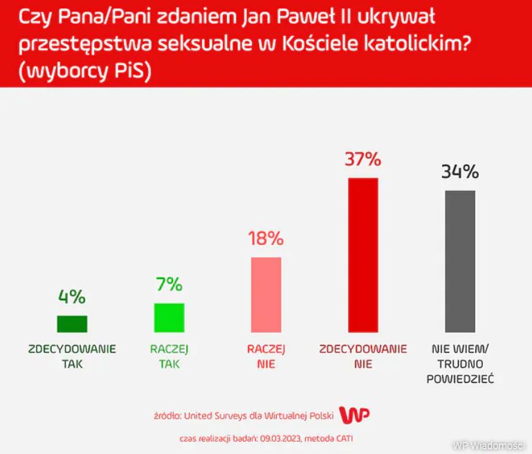 Wirtualna Polska