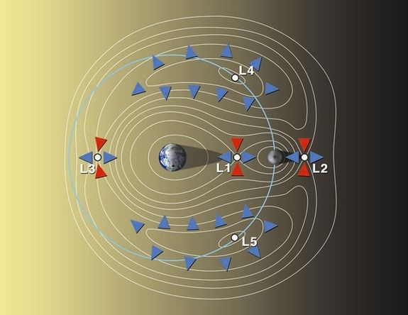 NASA chce wybudować stację kosmiczną za orbitą Księżyca 2