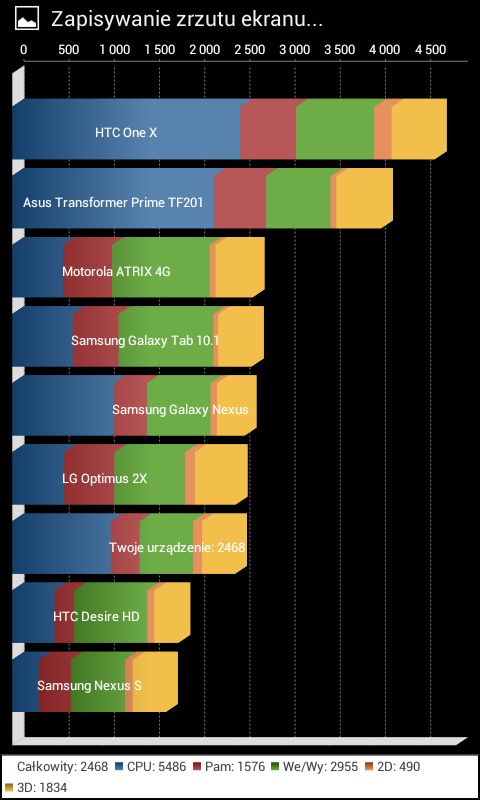 Quadrant Benchmark
