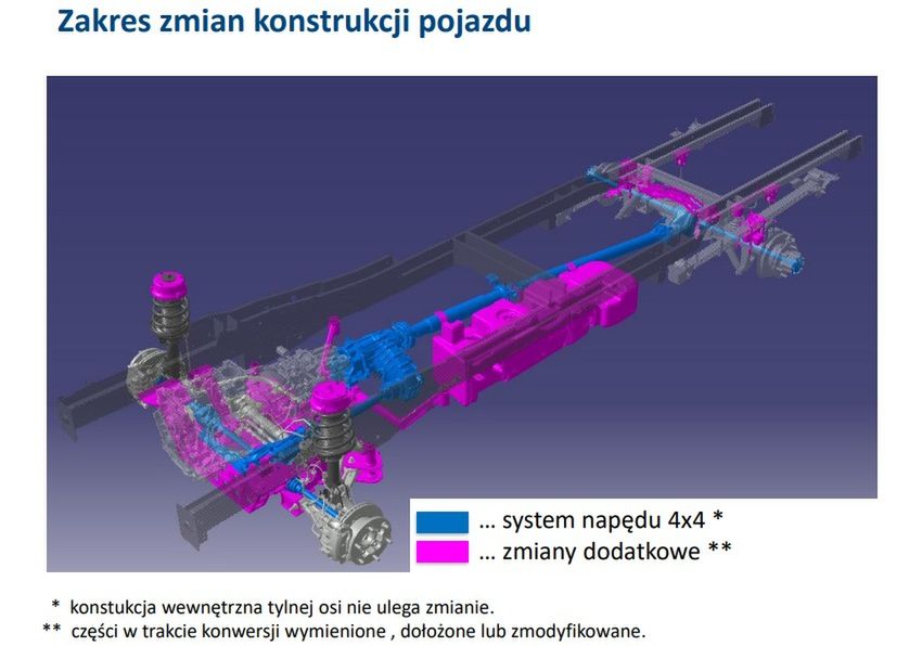 Schemat zmian technicznych po konwersji napędu na rozwiązanie firmy Oberaigner.