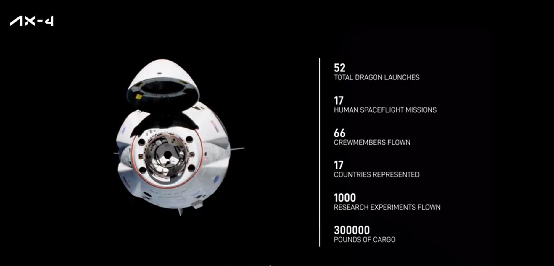 Kapsuła Dragon od SpaceX