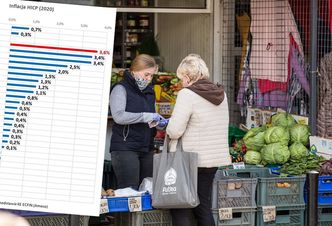 Wzrost cen. Polska wysuwa się na prowadzenie