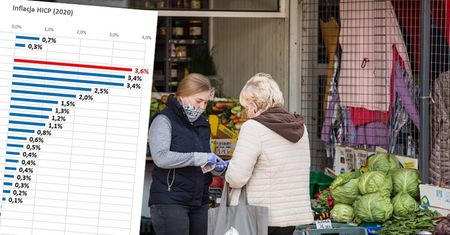 Wzrost cen. Polska wysuwa się na prowadzenie