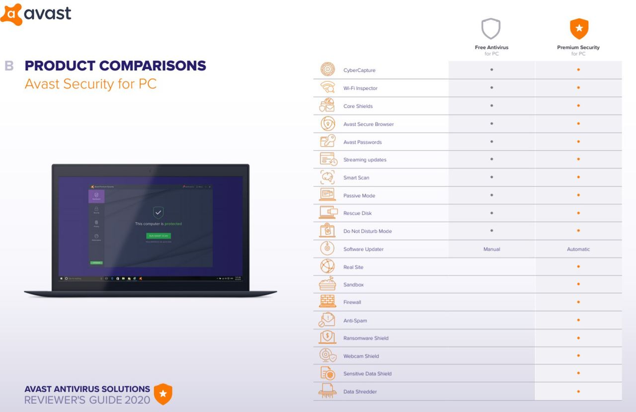 Antivirus free 2020 discount