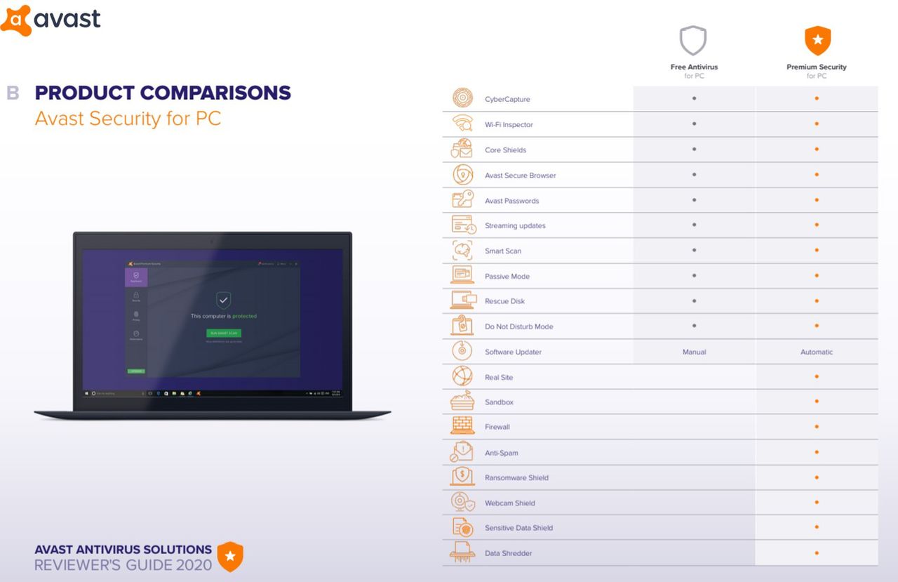Avast 2020: porównanie wersji bezpłatnej i komercyjnej, fot. Materiały prasowe