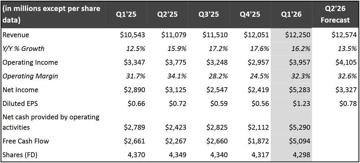 Wyniki finansowe Netfliksa
