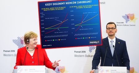 Podwyżki płac wyhamowały. Do Niemców tracimy kolejne lata