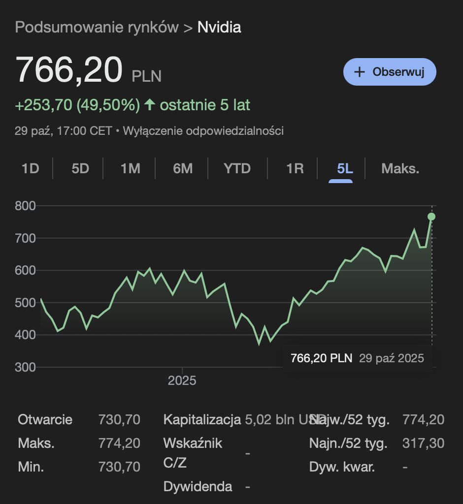 Wycena akcji Nvidii [stan na dzień 29.10.25 r.]