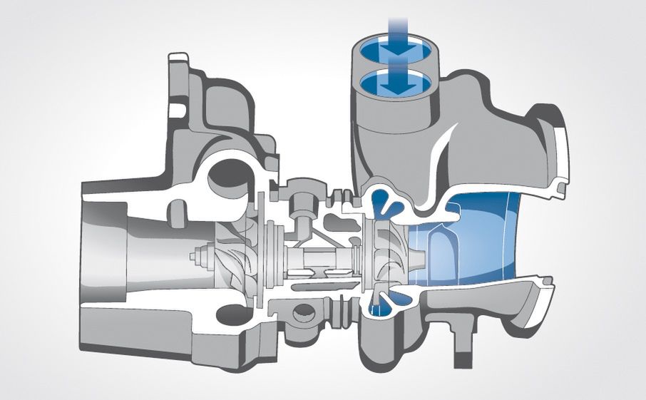 Turbosprężarka dwukanałowa typu twin scroll