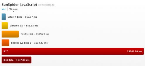 Safari 4 beta - już jest! 3