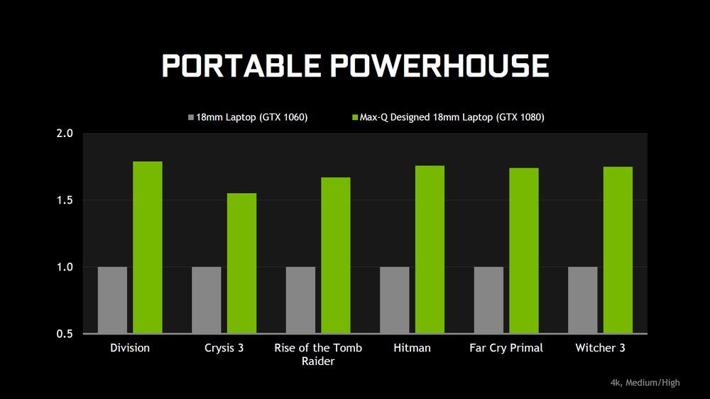 Nvidia Max-Q