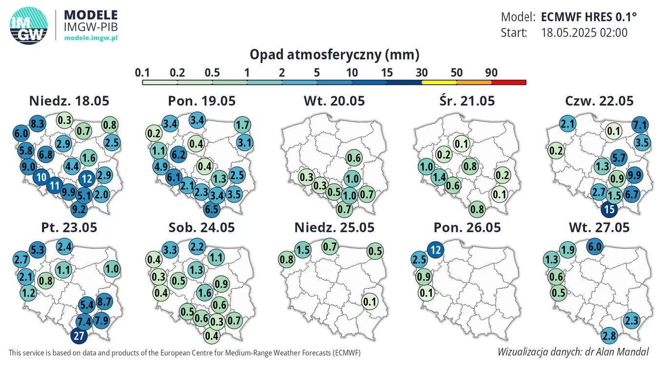 Prognoza pogody na kolejne dni