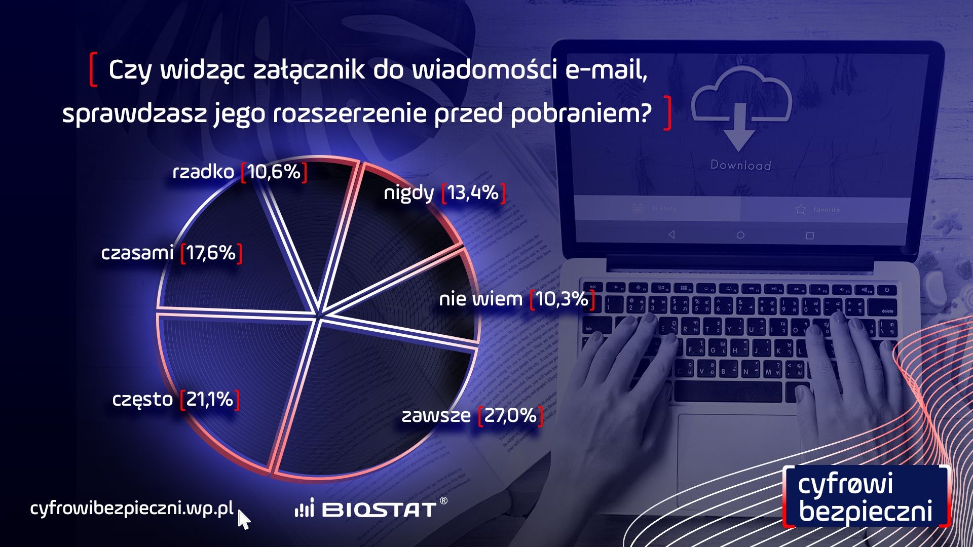 Badania Biostat dla Wirtualnej Polski