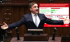 Fatalny sondaż dla Ziobry. To myślą o nim Polacy