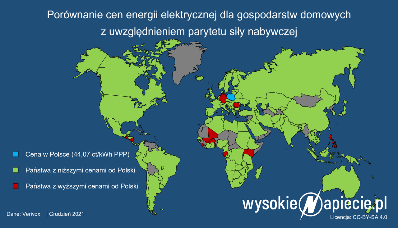 Ceny prądu na świecie z uwzględnieniem parytetu siły nabwyczej