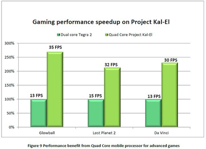 Nvidia Tegra 3 nadchodzi! Czy jest lepsza od Snapdragona S4 Class? 12