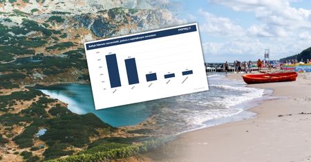 Czerwcówka 2026: Ceny noclegów i dostępność miejsc w Polsce