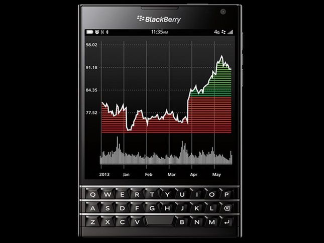 BlackBerry Passport to smartfon inny niż wszystkie 3