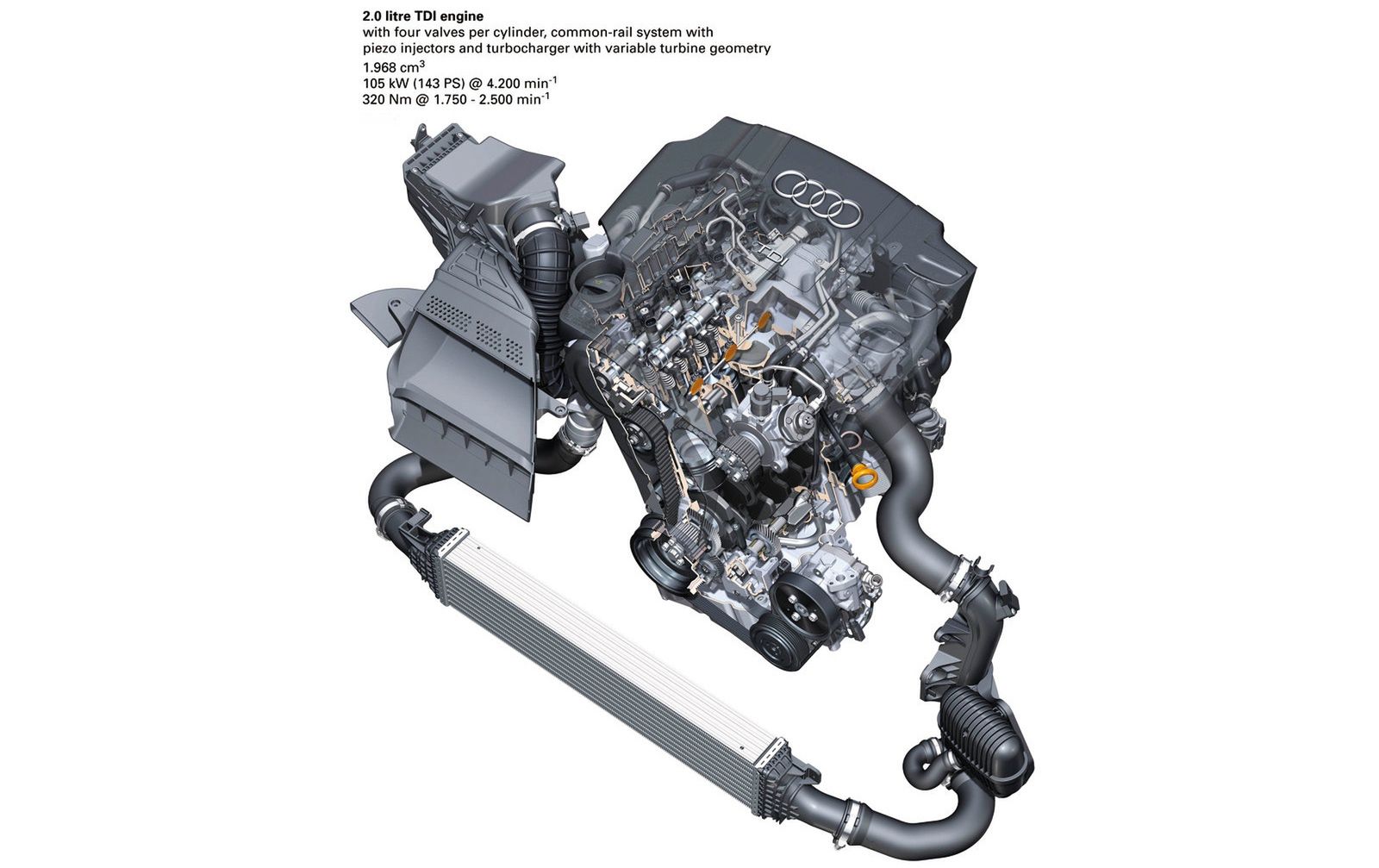 Silnik 2.0 TDI