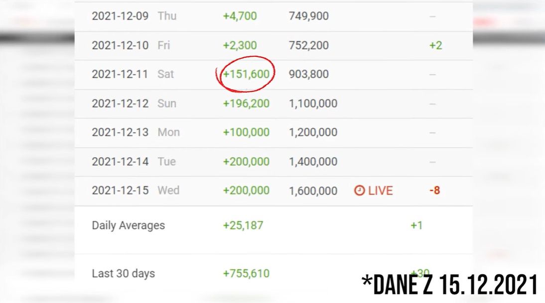 Youtuber demaskuje przekręty influencerów 