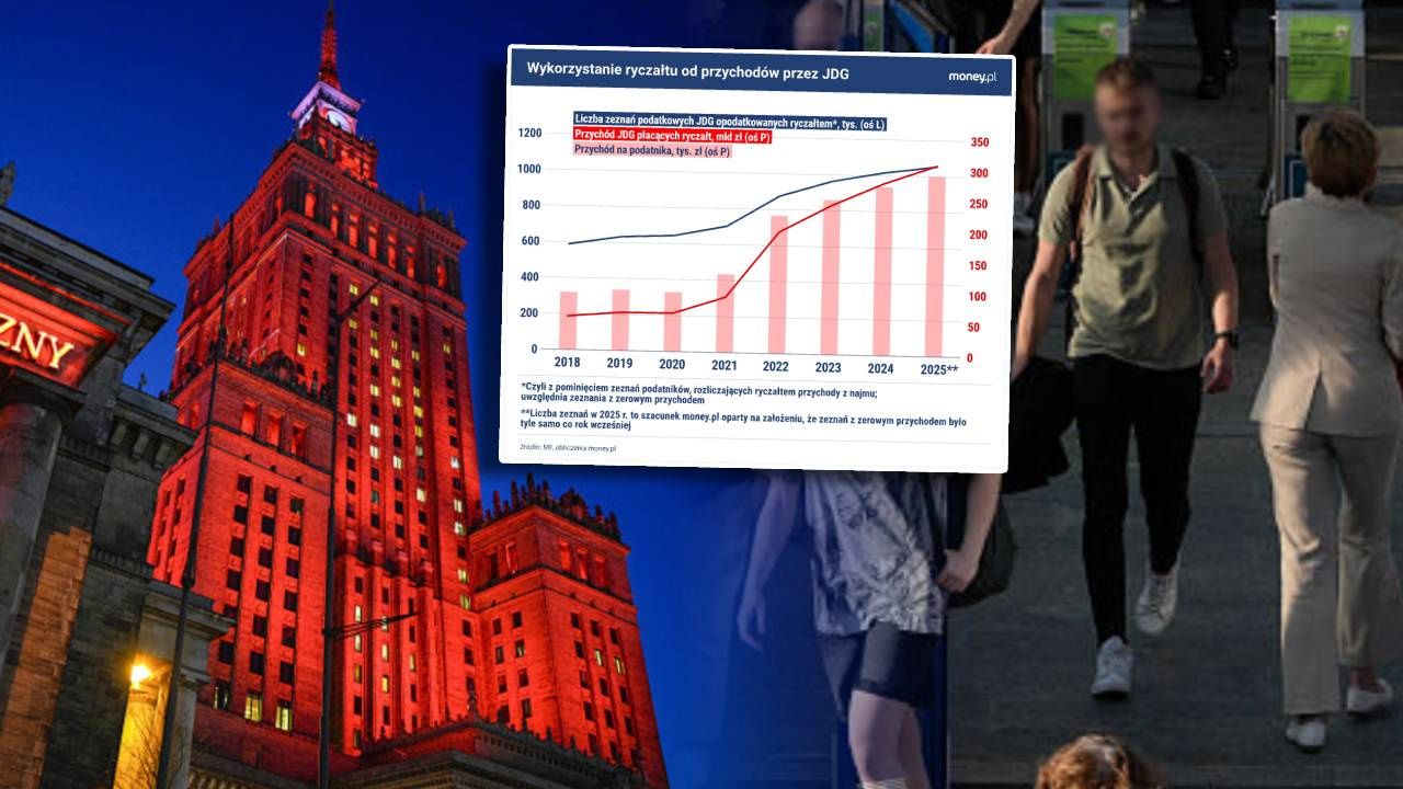 Podatkowy absurd w Polsce. Tysiące osób dostały "prezent" [OPINIA]