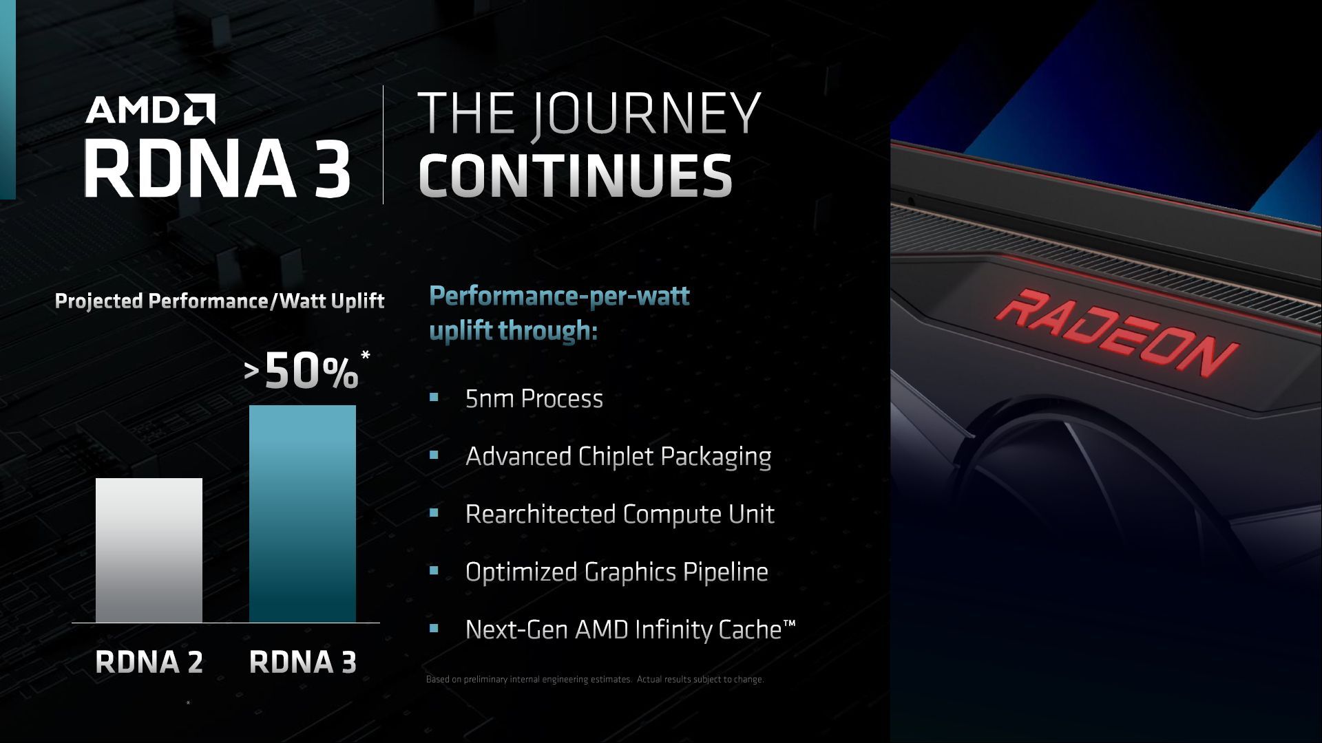 AMD RDNA 3 - zapowiedź kart graficznych