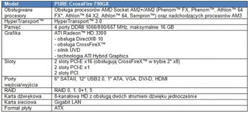 Płyta główna SAPPHIRE dla AMD Phenom II 2