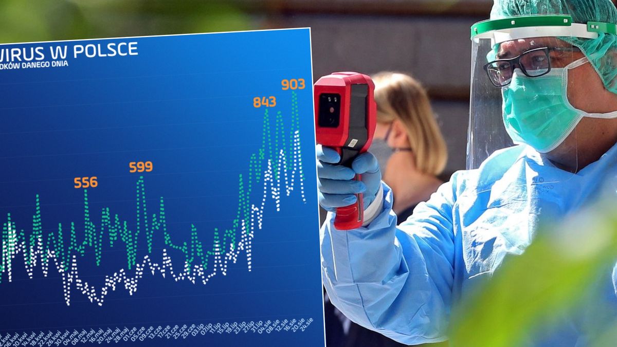 Koronawirus nie odpuszcza. Wzrosty zakażeń w wielu krajach
