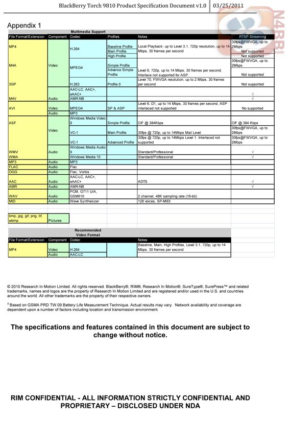 Znamy specyfikację BlackBerry Touch 9860, Torch 2 9810 i Bold Touch 9900 8