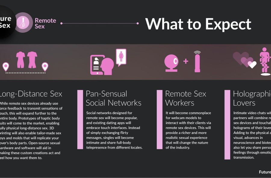 Jaki będzie seks w przyszłości? "Remote Sex"