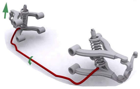 Stabilizator